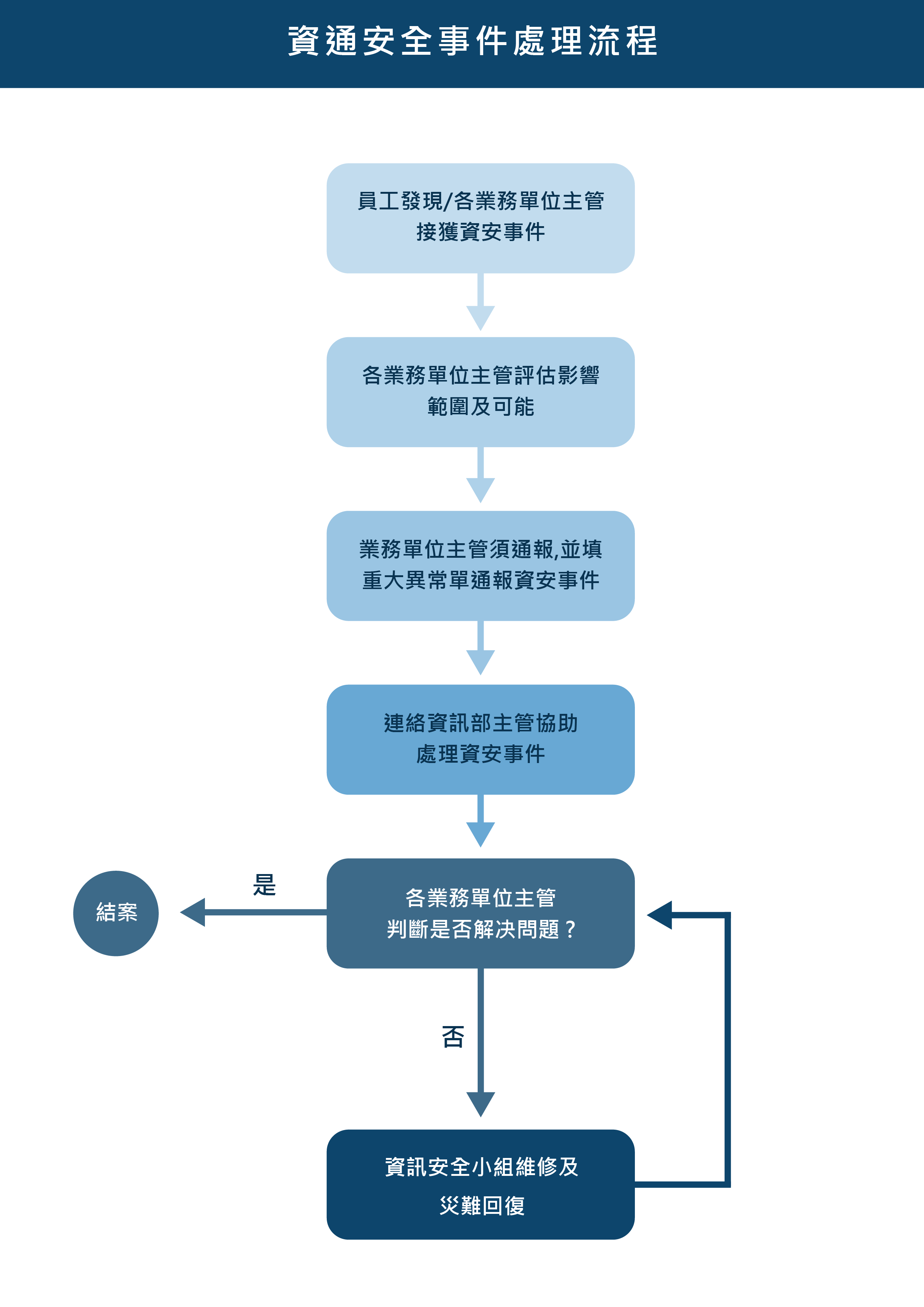 大展證券
